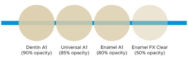 Clinician's Choice Evanesce Vita