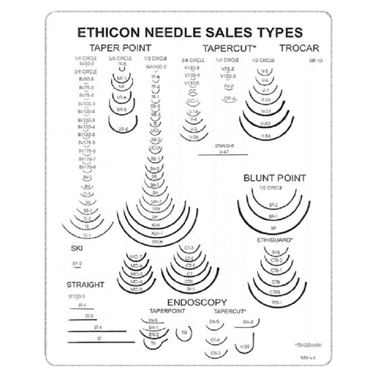 Vicryl Rapide - lengte 70cm, 36 stuks 2/0, naald SH-1 - V62H